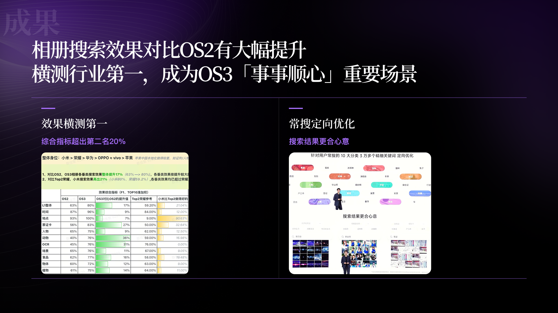 AI 功能效果体验提升项目案例第 5 页